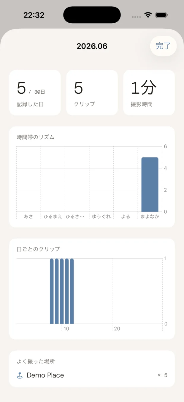 月ごとの、リズムが見える。（みえてくる）の画面